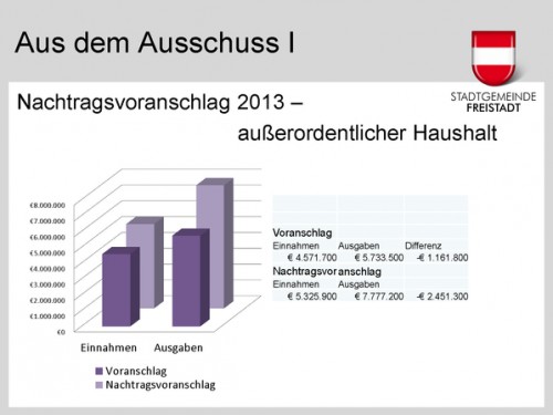 Nachtragsvoranschlag_2013_ba98459f0e