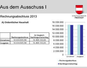 Rechnungsabschluss